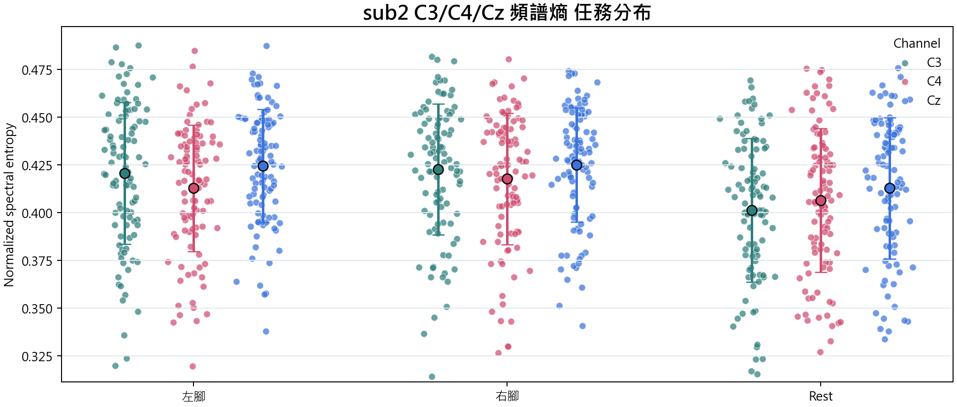 sub2 頻譜熵