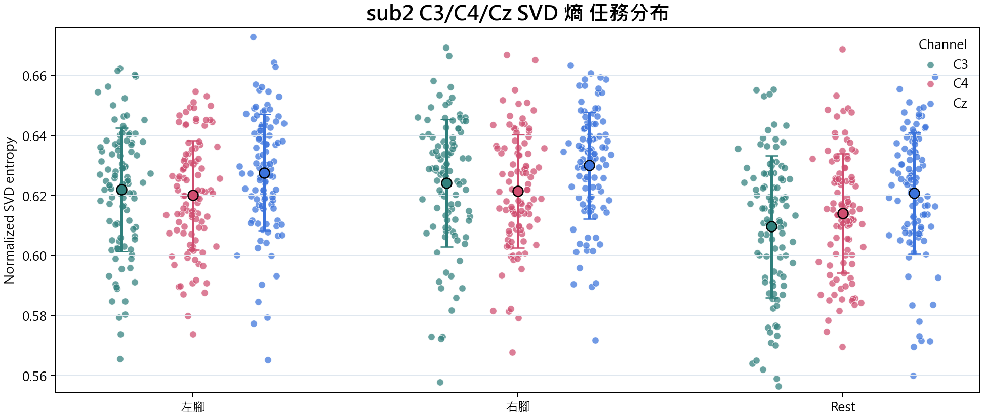 sub2 SVD 熵