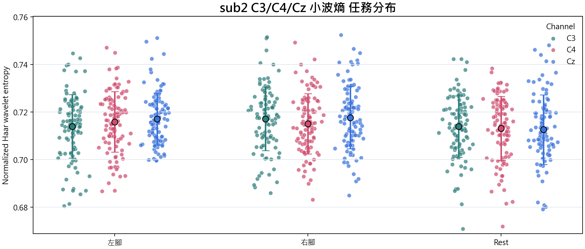 sub2 小波熵