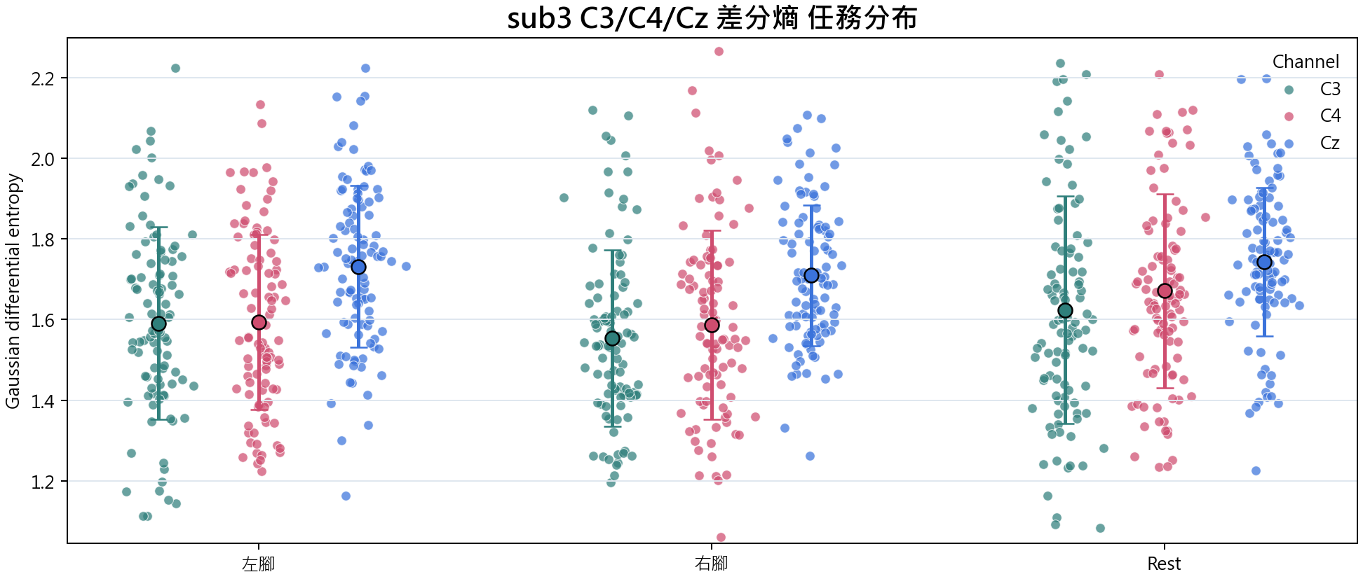 sub3 差分熵