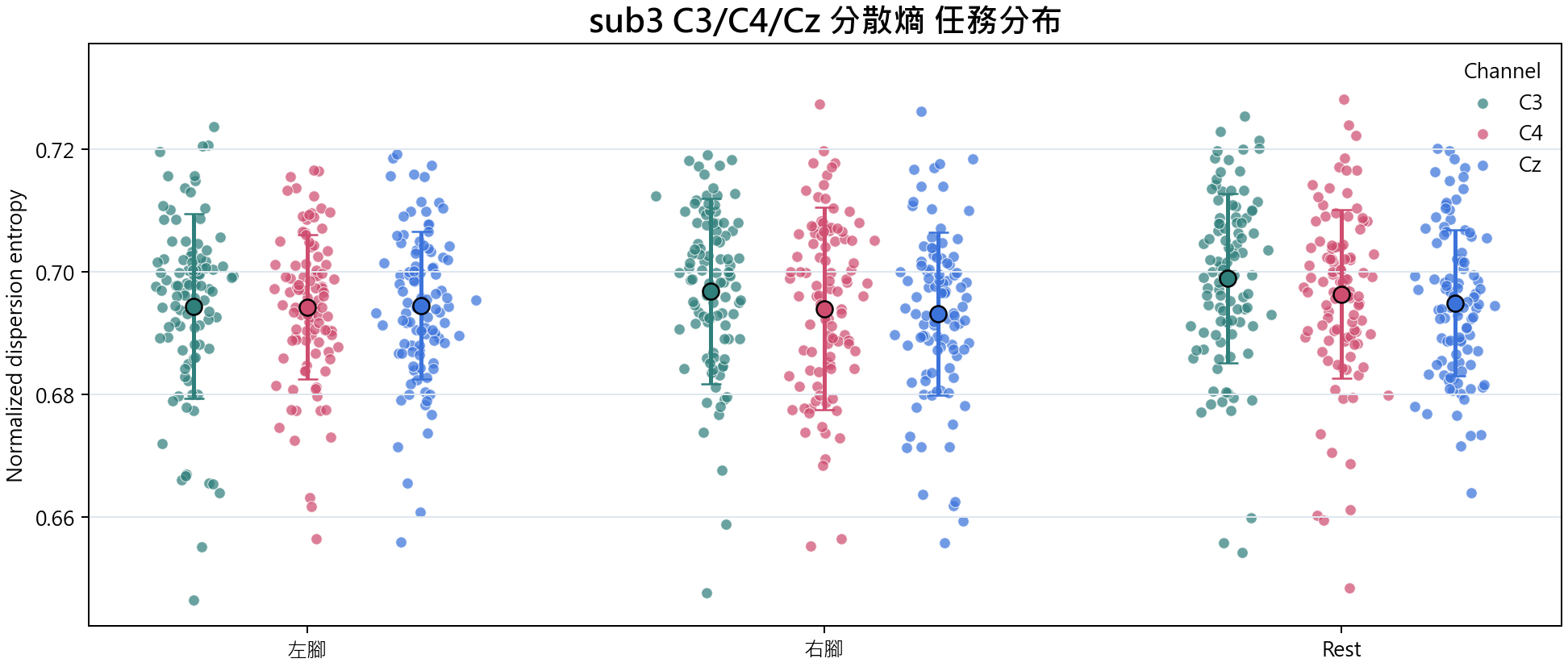 sub3 分散熵