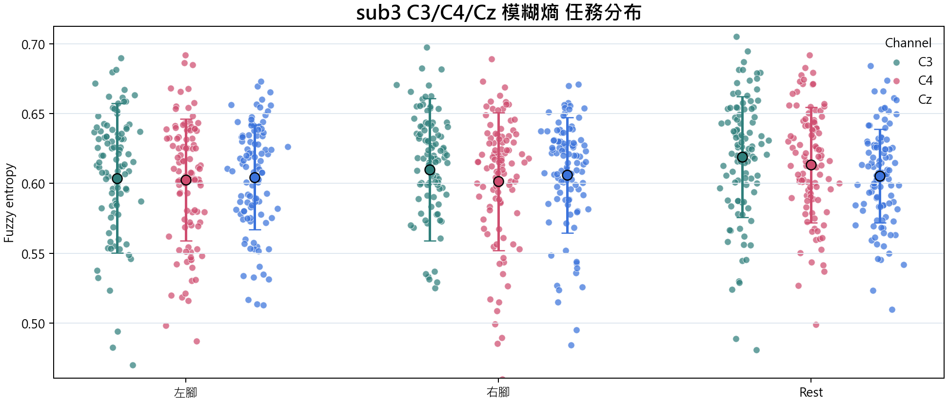 sub3 模糊熵