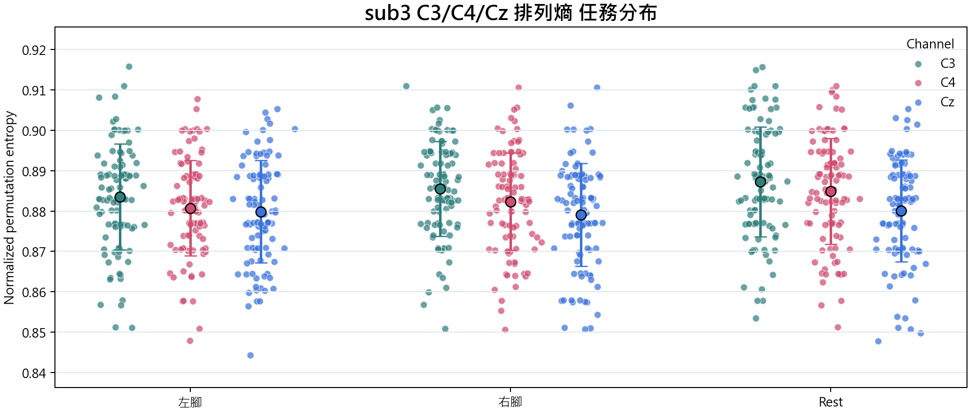sub3 排列熵