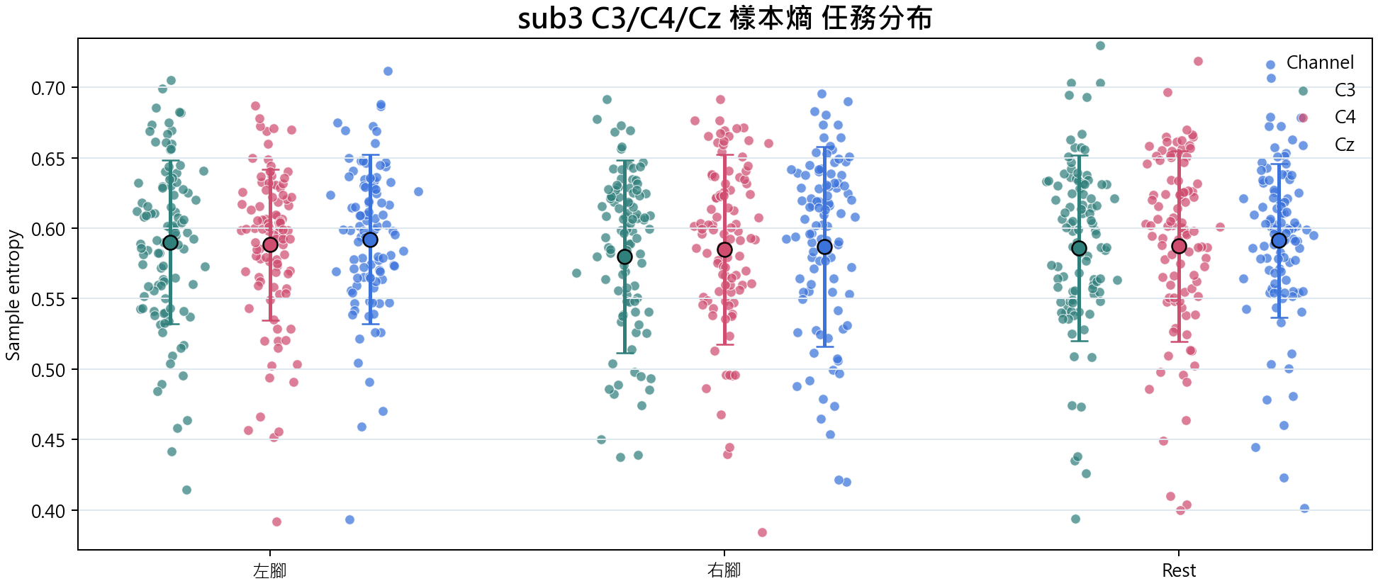 sub3 樣本熵