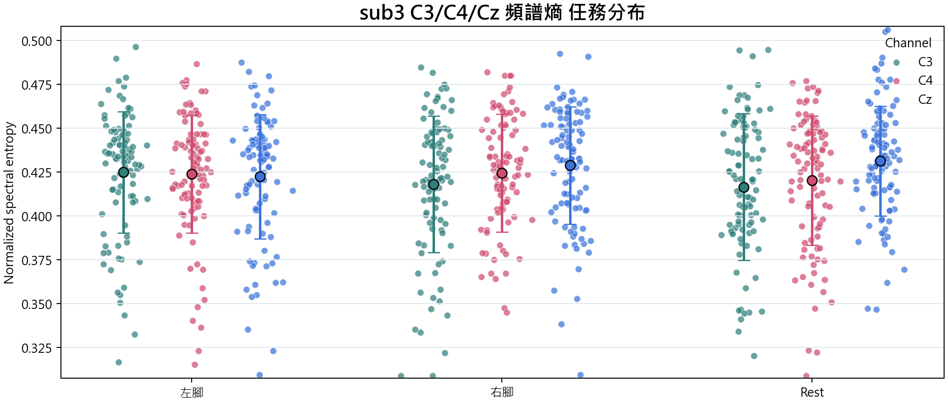 sub3 頻譜熵