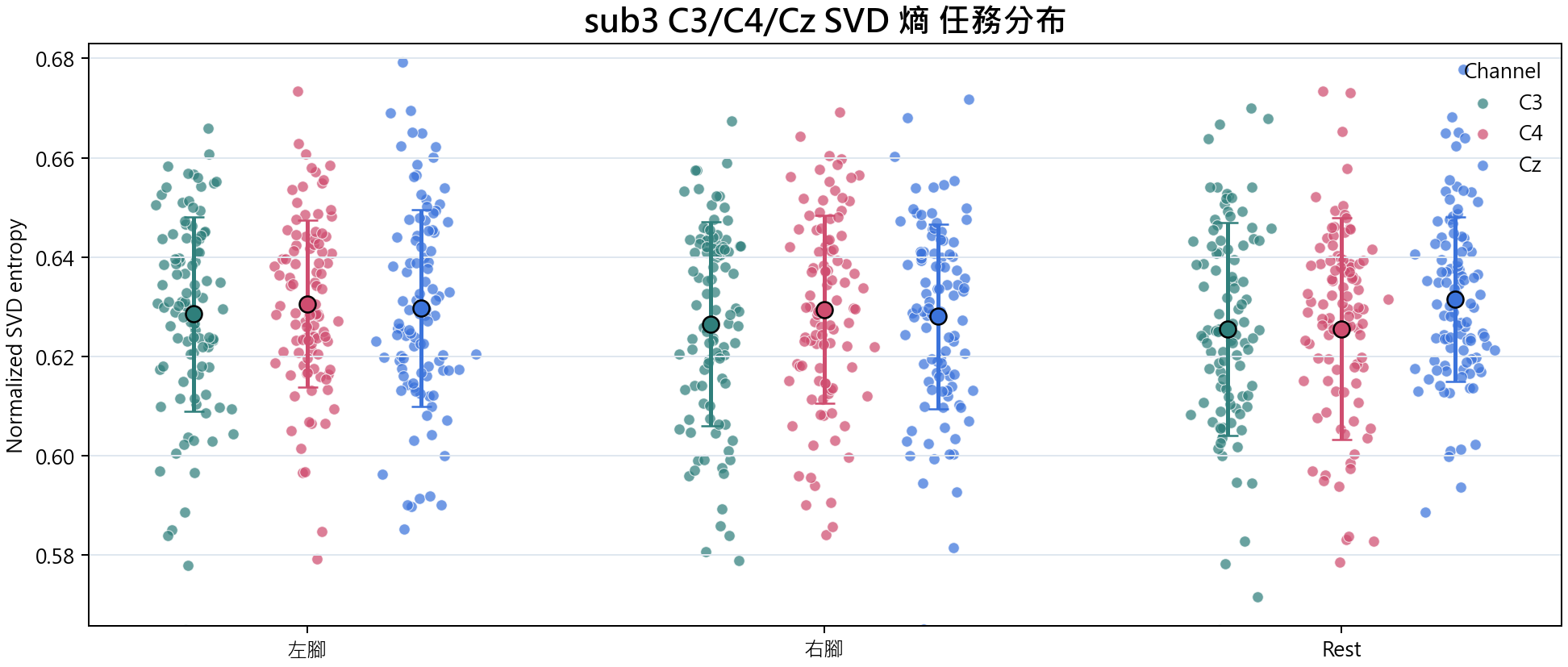 sub3 SVD 熵