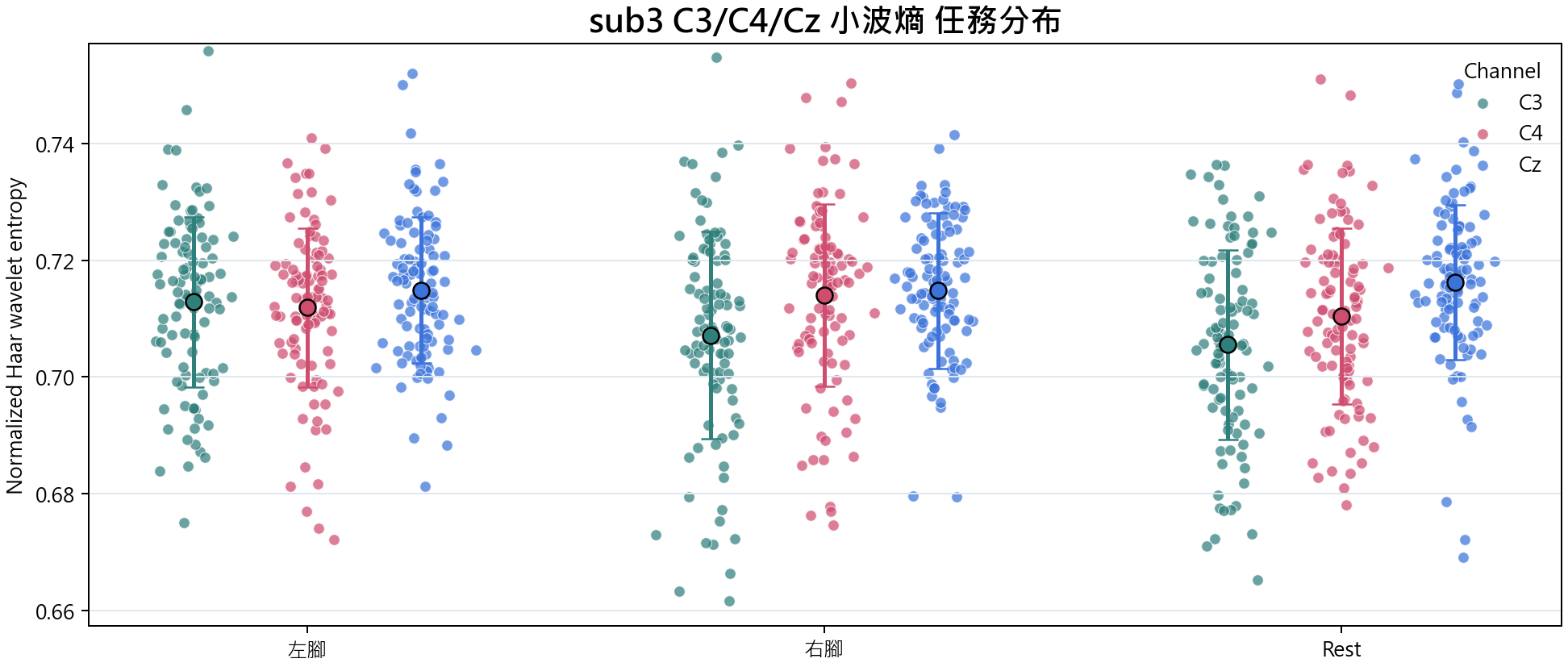 sub3 小波熵