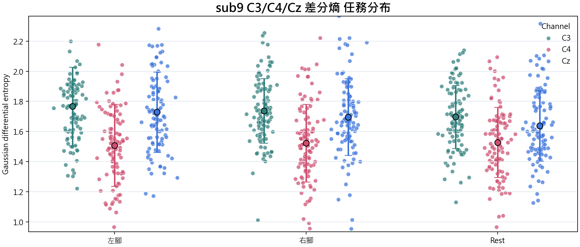 sub9 差分熵