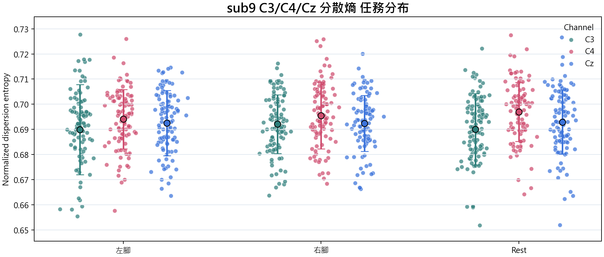 sub9 分散熵