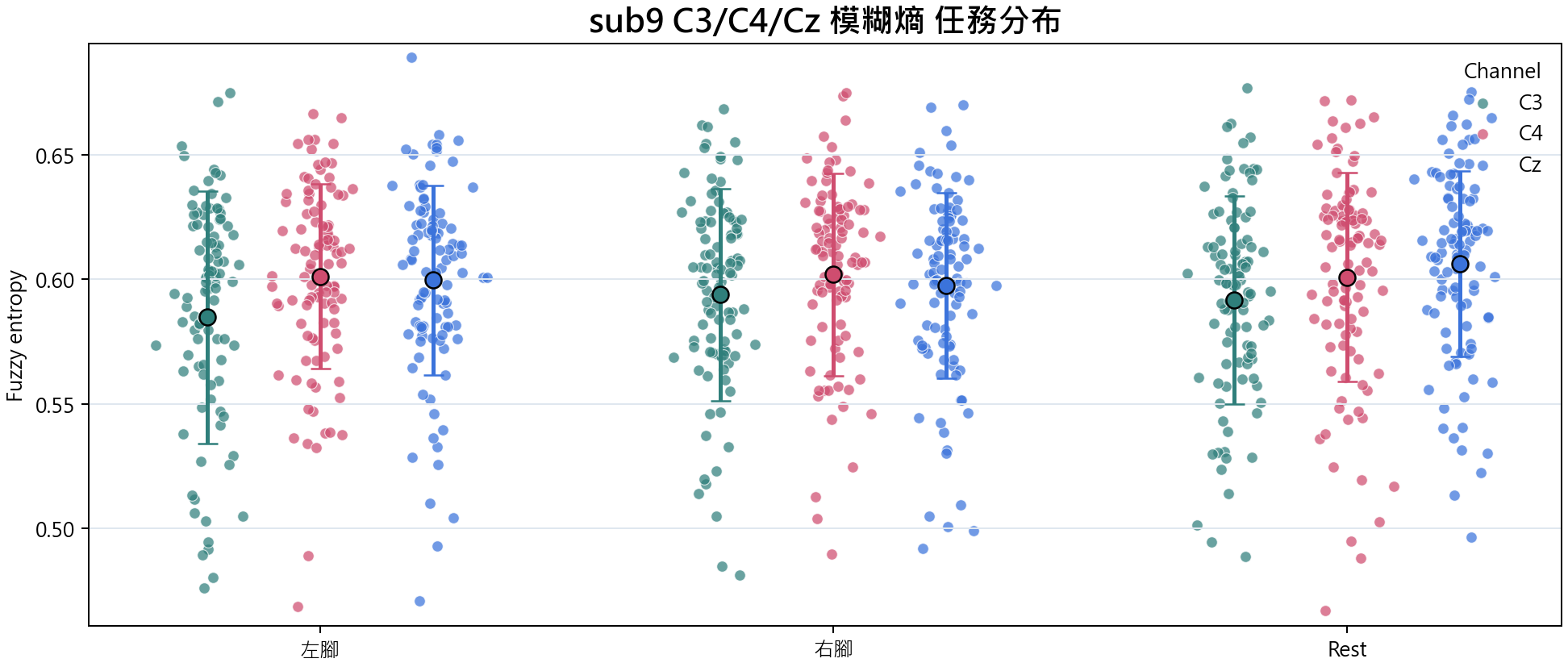 sub9 模糊熵