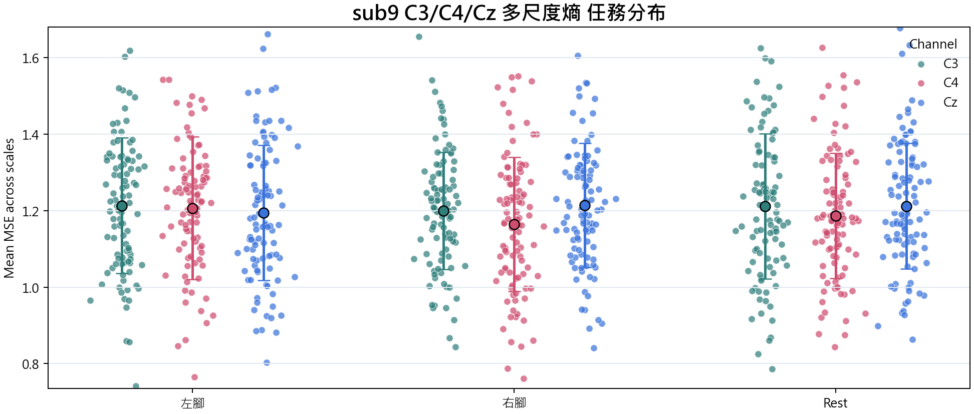 sub9 多尺度熵