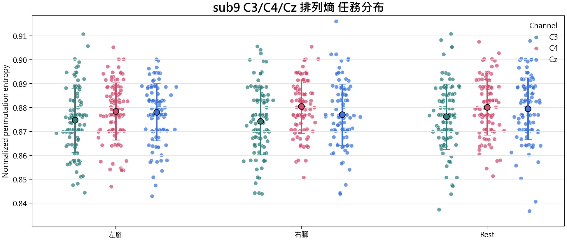 sub9 排列熵