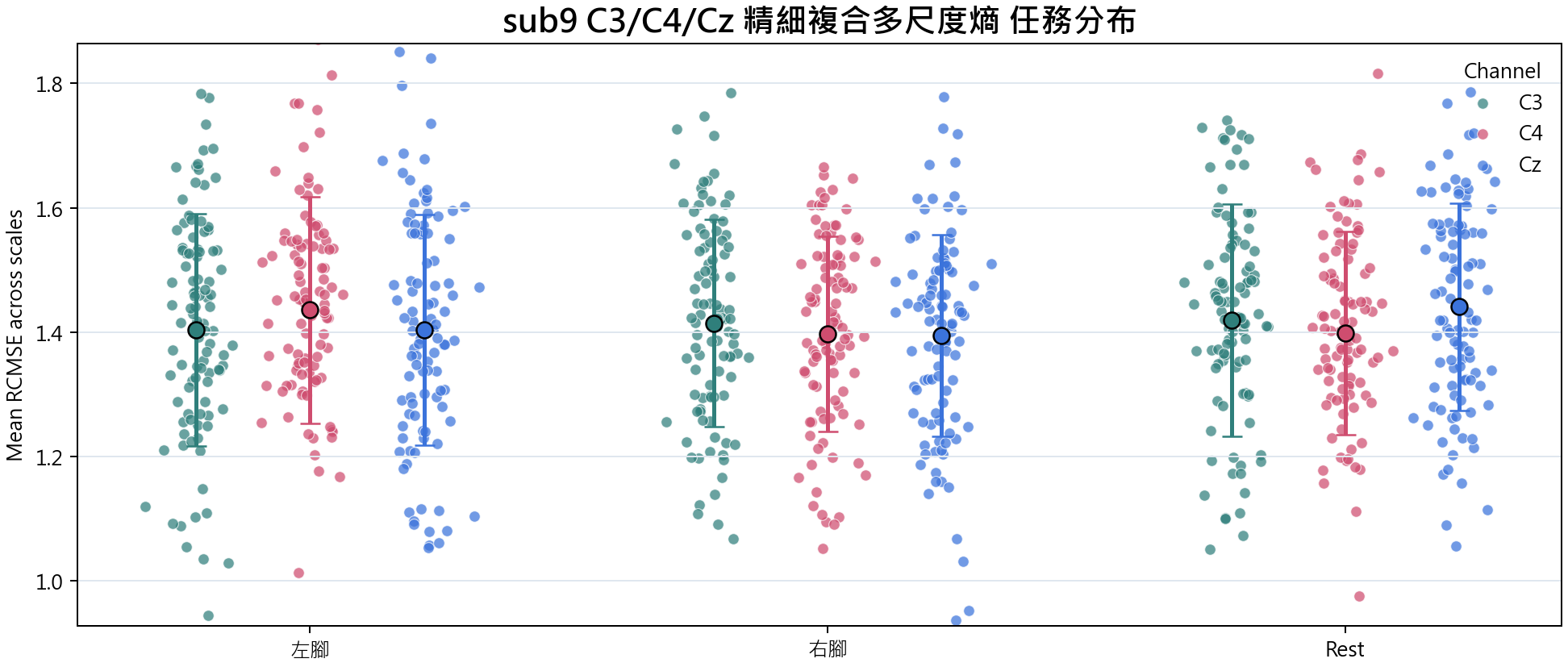 sub9 精細複合多尺度熵