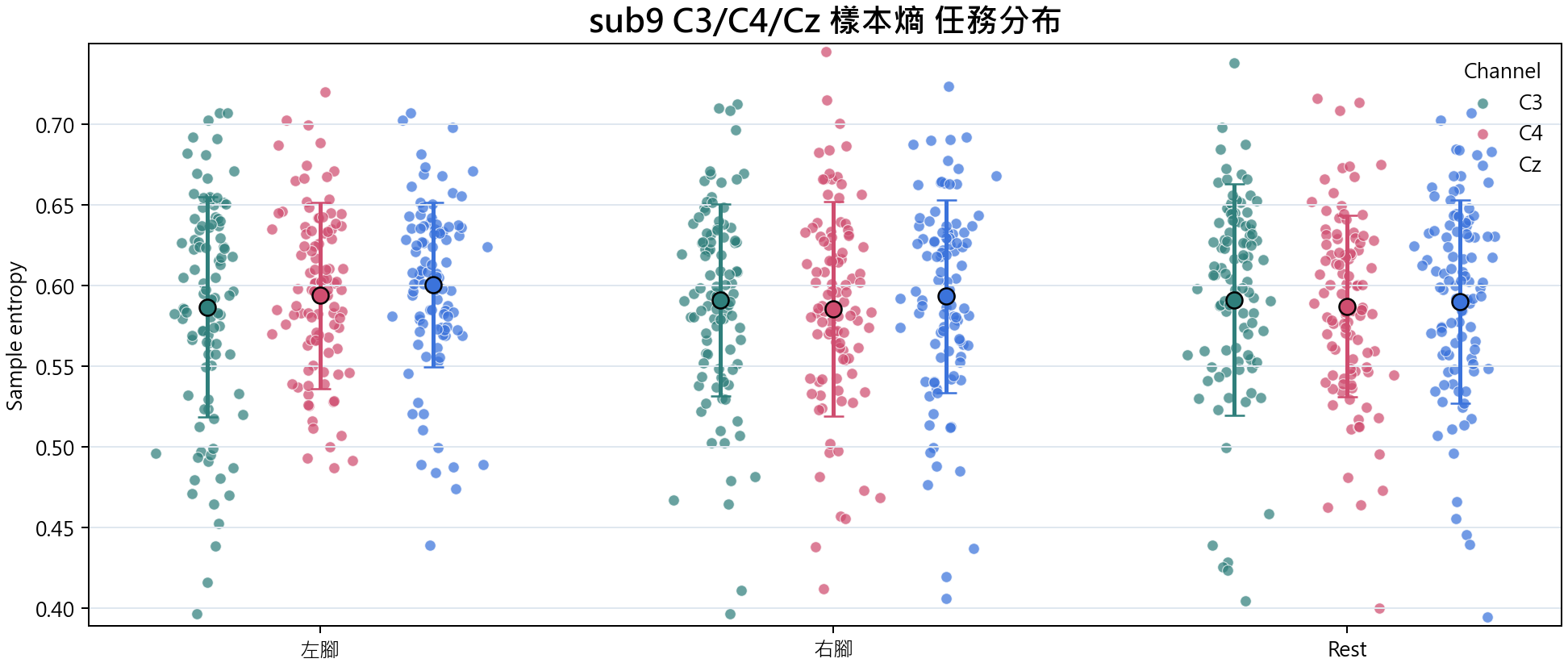 sub9 樣本熵