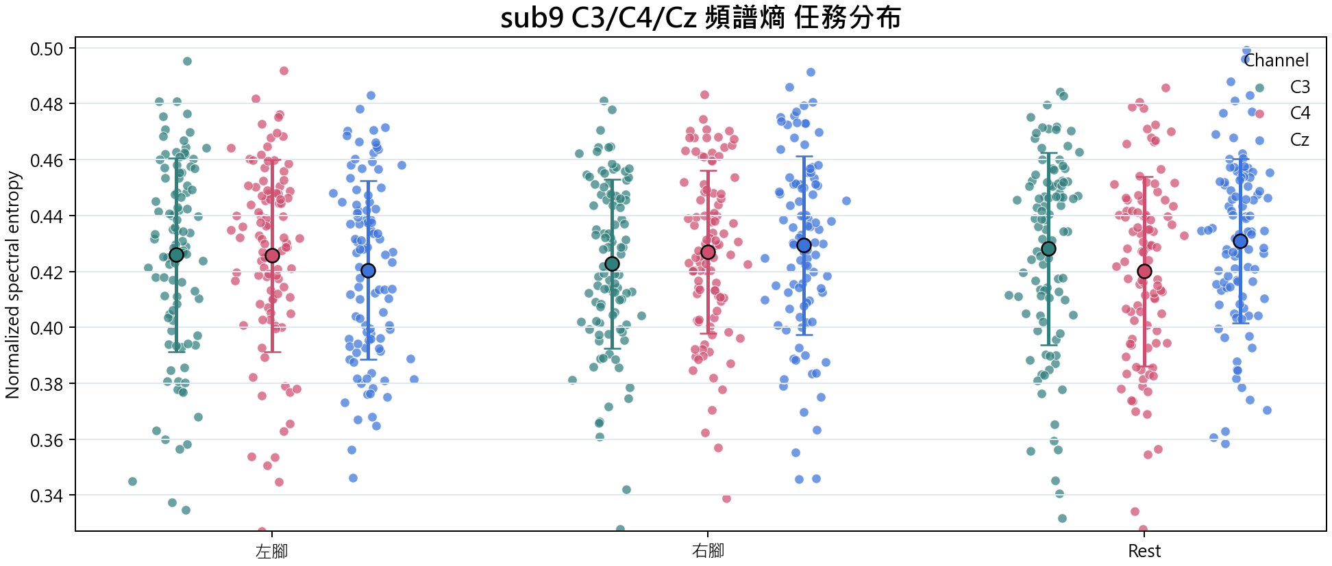 sub9 頻譜熵