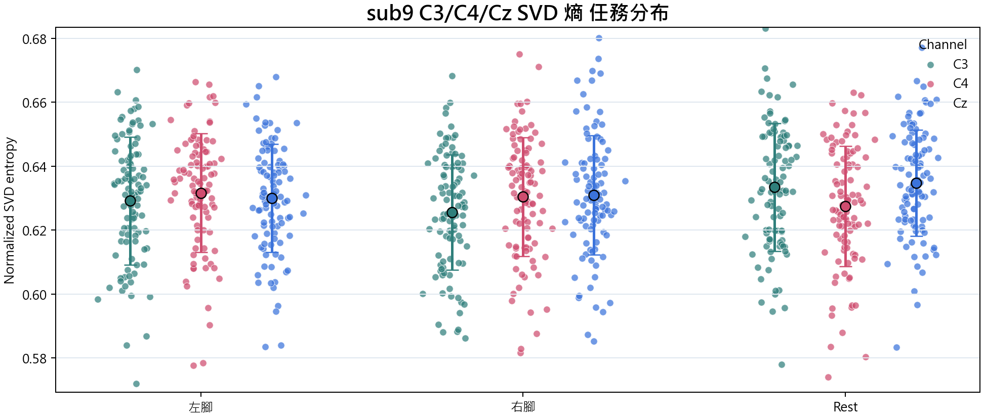 sub9 SVD 熵