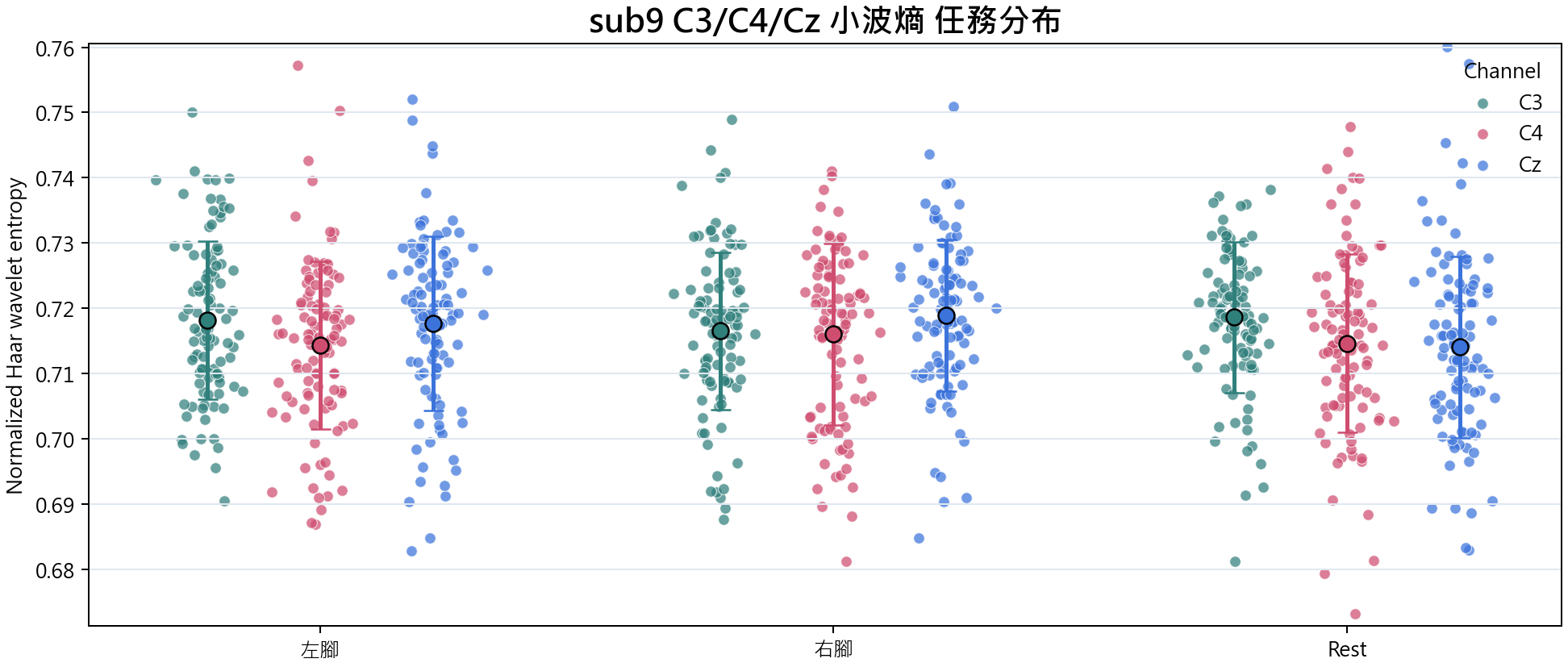 sub9 小波熵