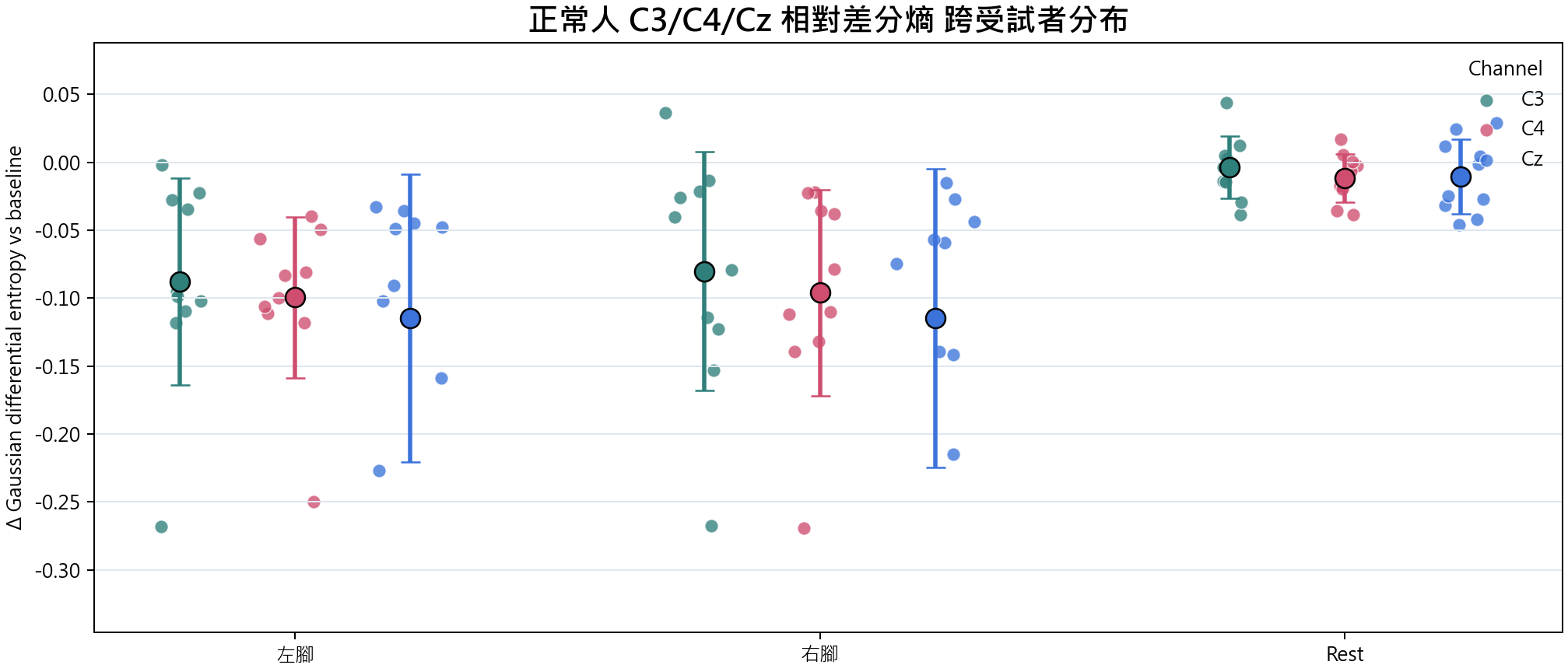 相對差分熵 group overview