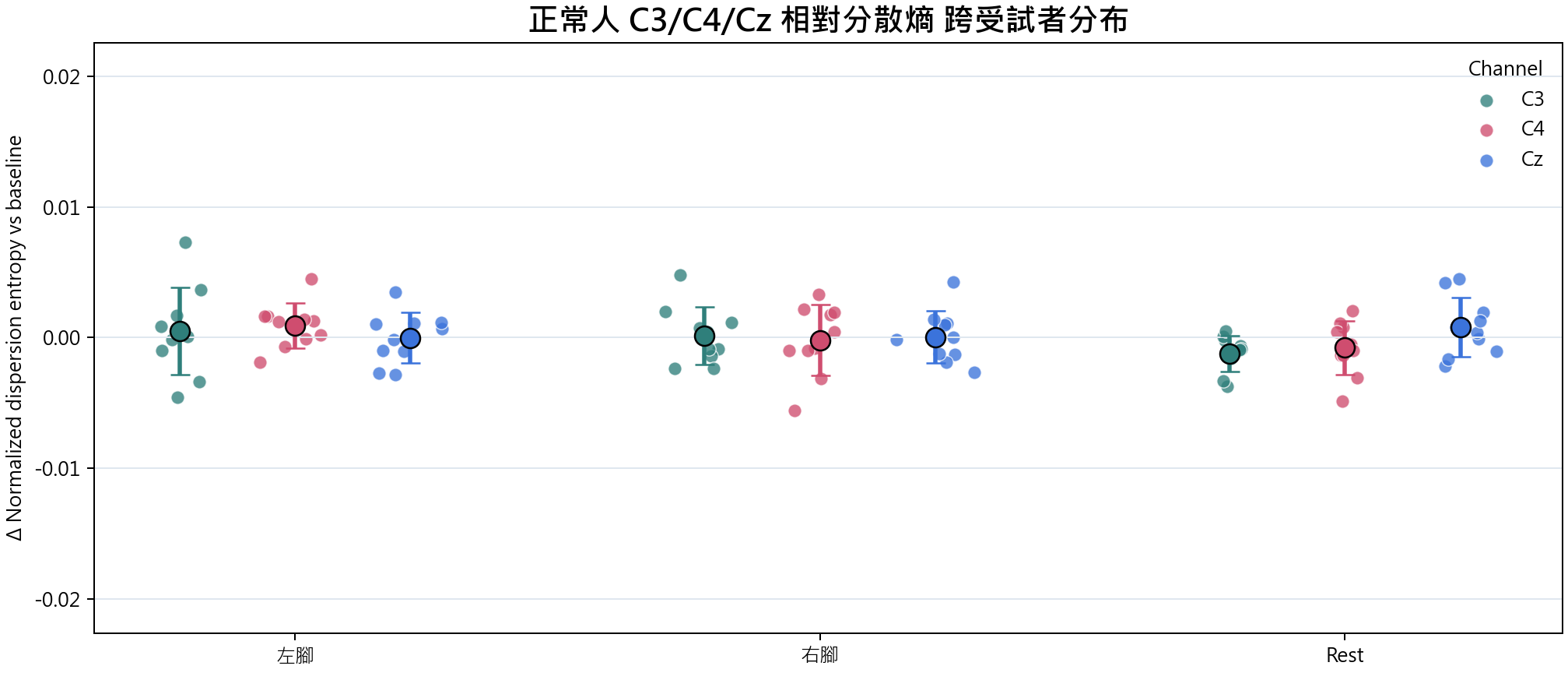 相對分散熵 group overview