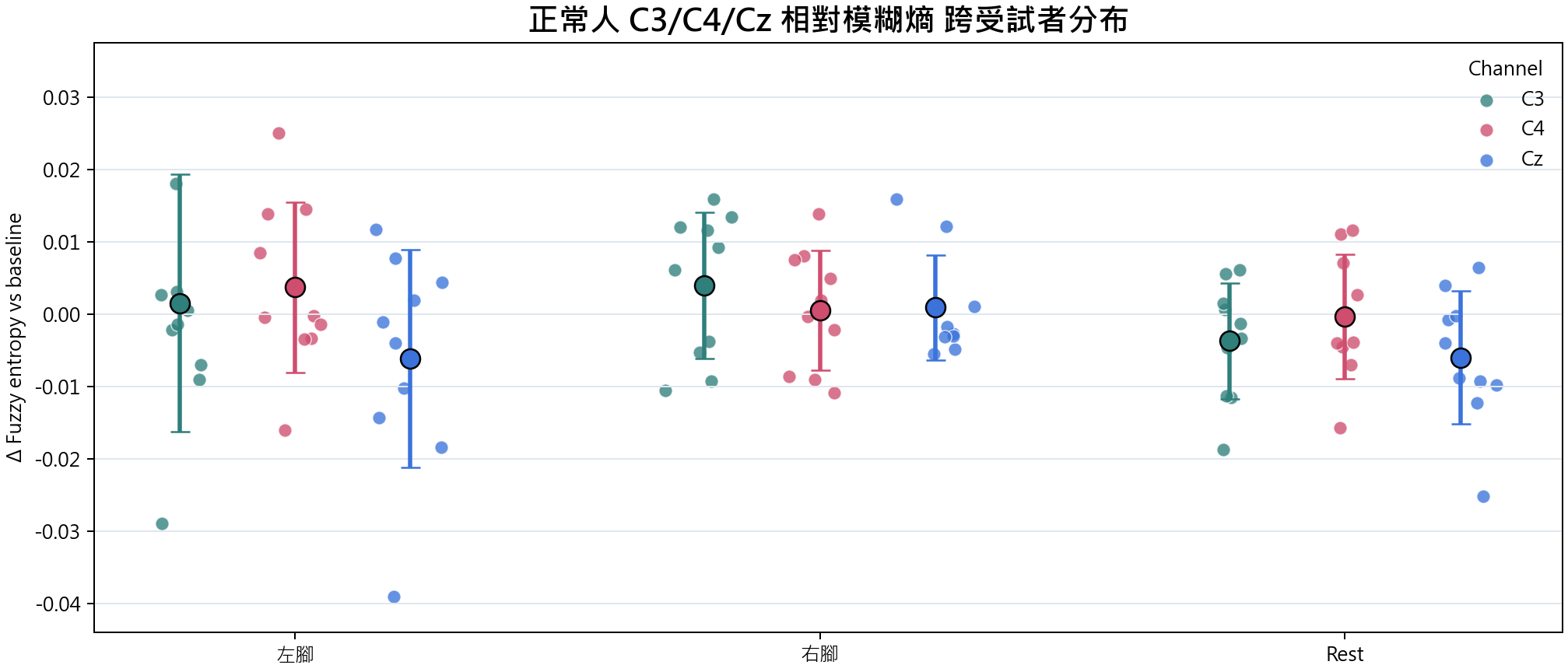 相對模糊熵 group overview