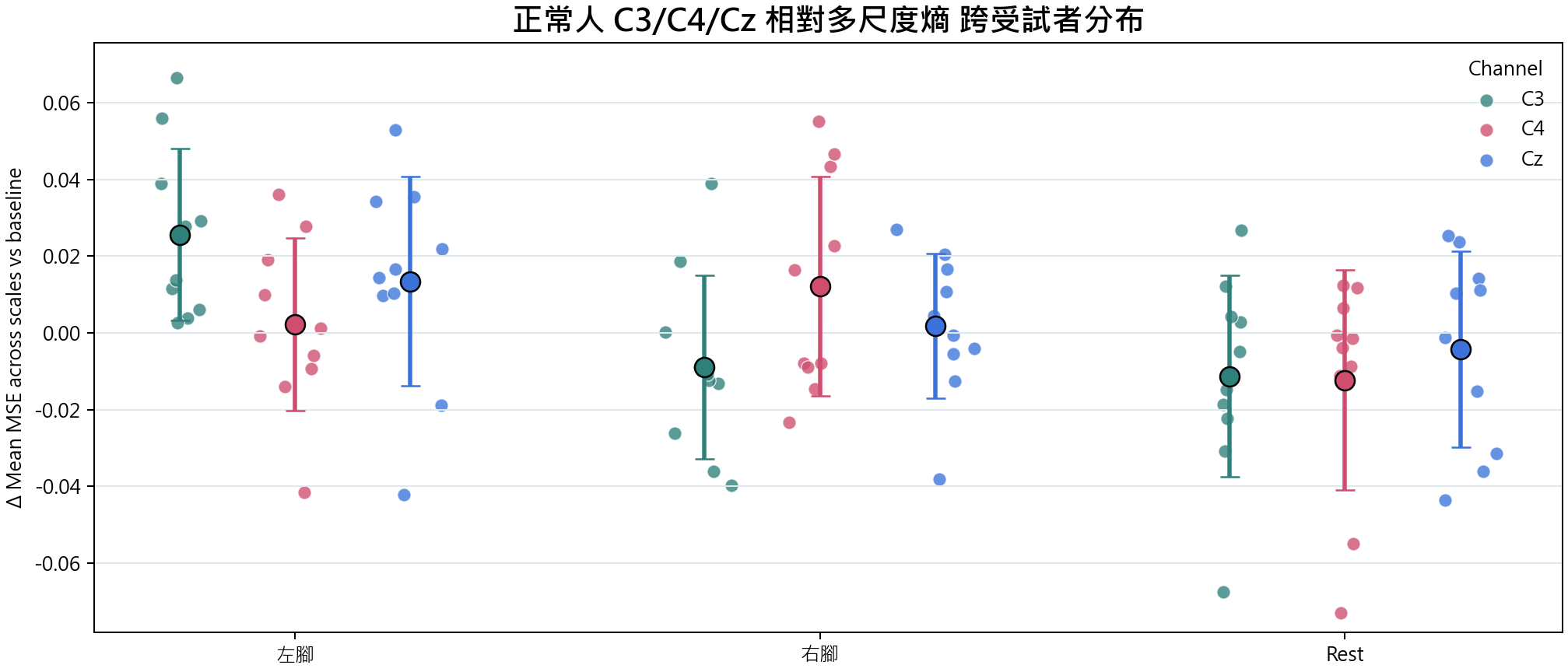 相對多尺度熵 group overview