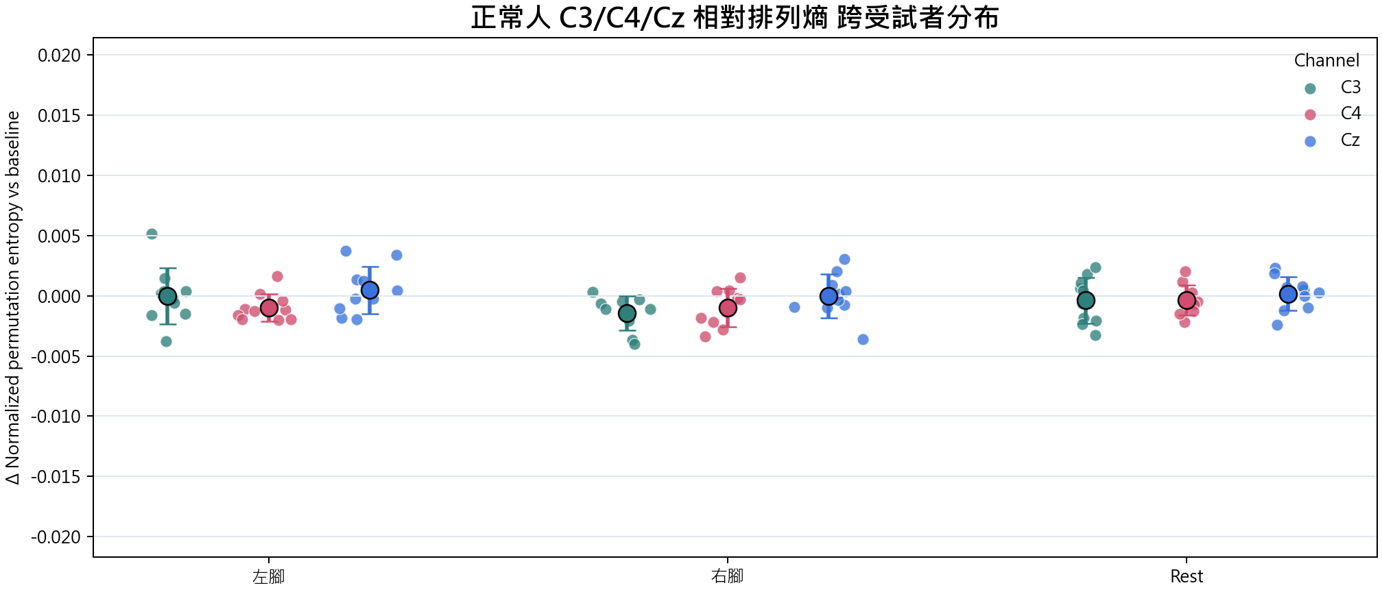 相對排列熵 group overview