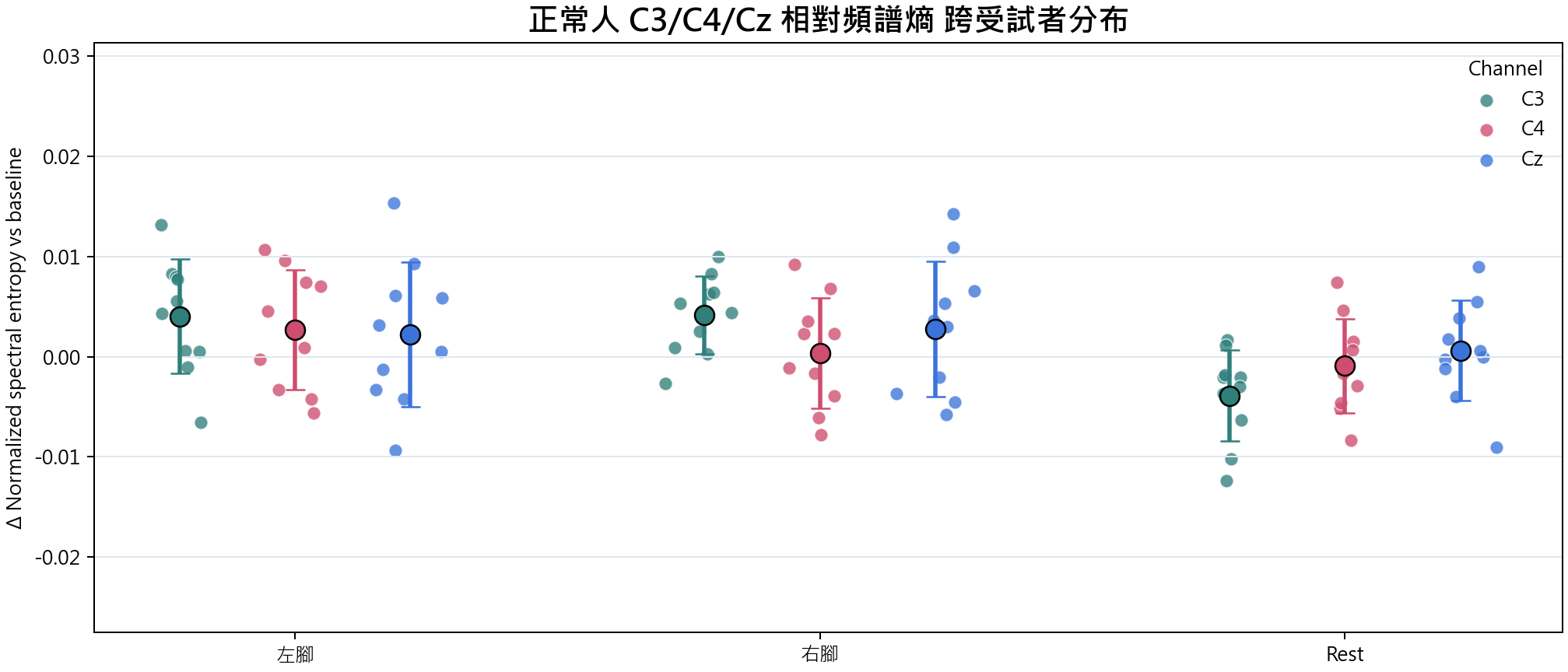 相對頻譜熵 group overview