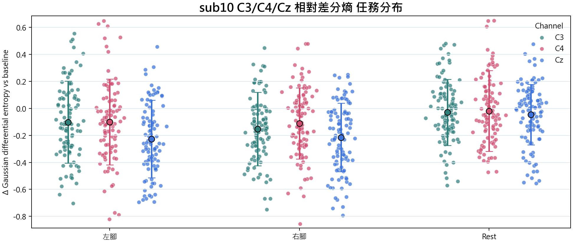 sub10 相對差分熵