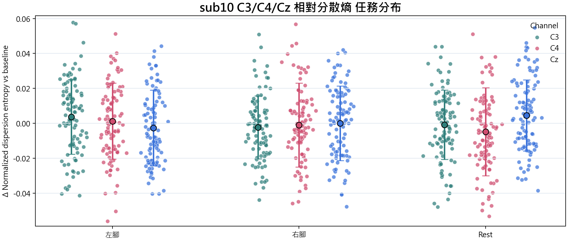 sub10 相對分散熵