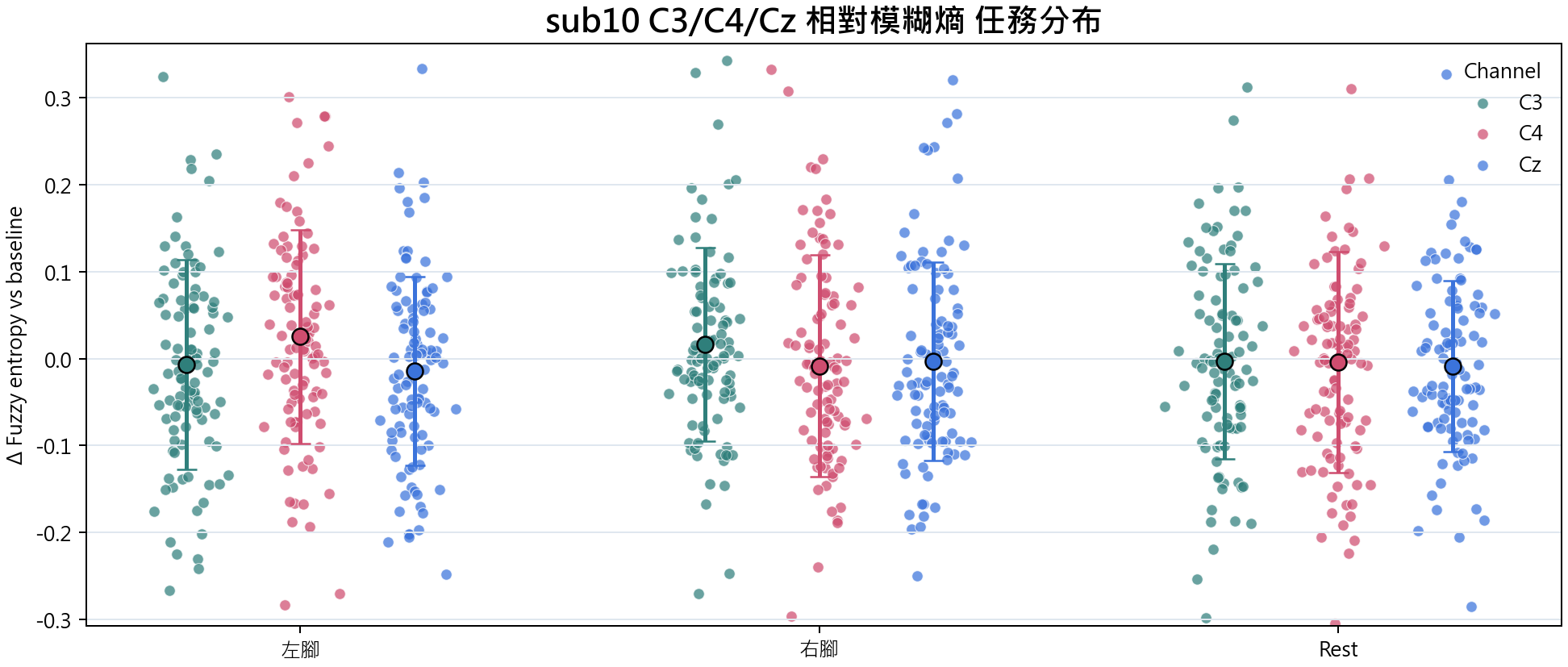 sub10 相對模糊熵