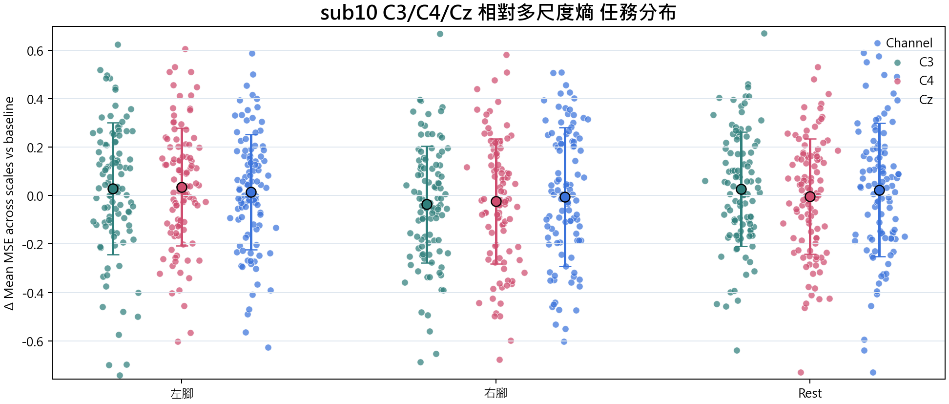 sub10 相對多尺度熵