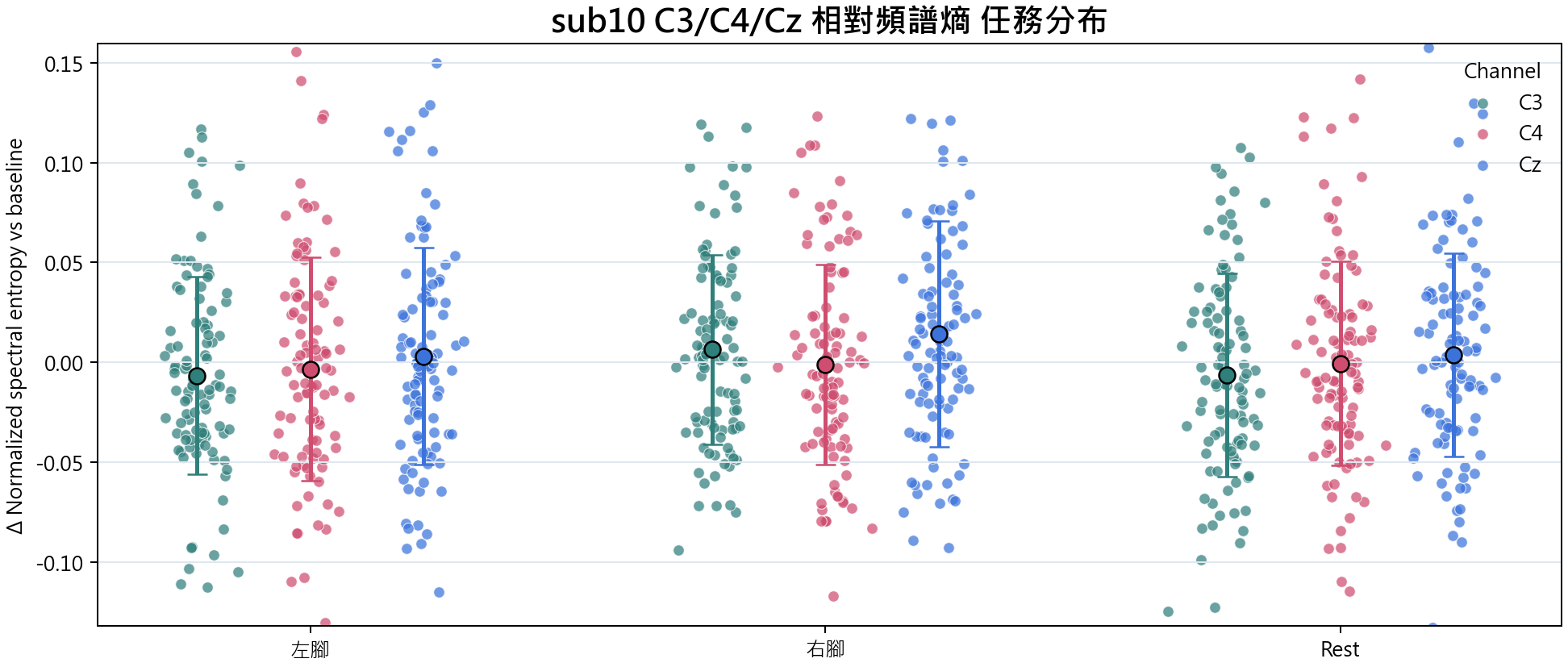 sub10 相對頻譜熵