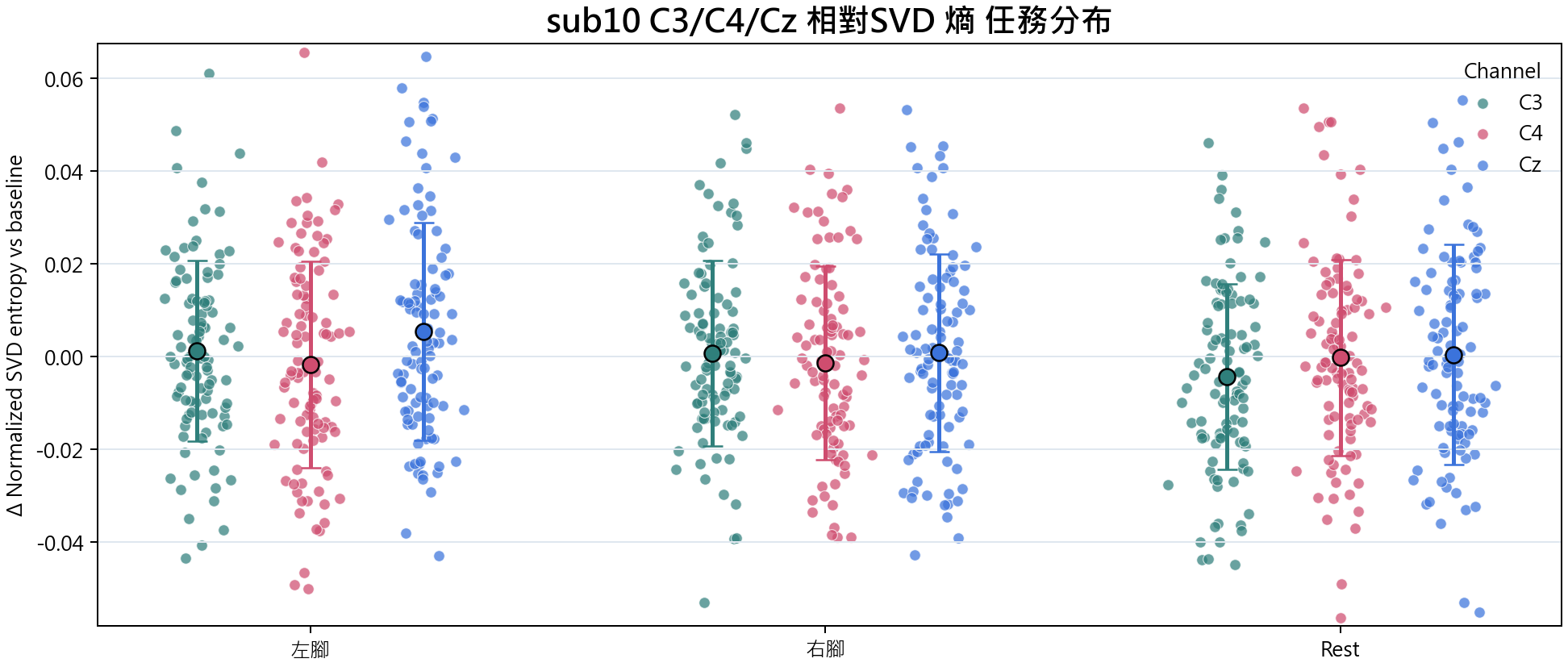 sub10 相對SVD 熵