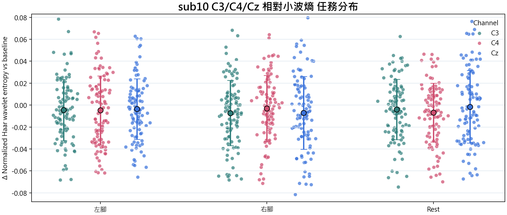 sub10 相對小波熵