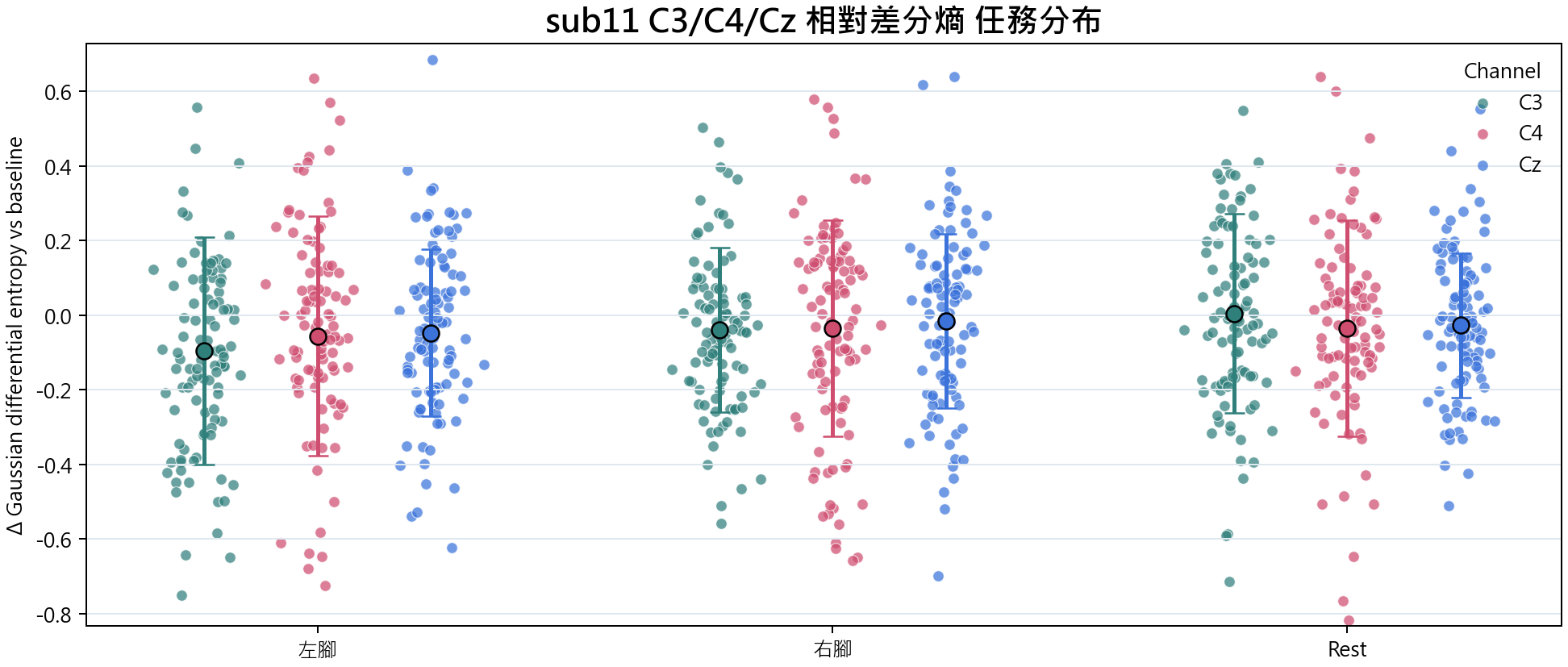 sub11 相對差分熵