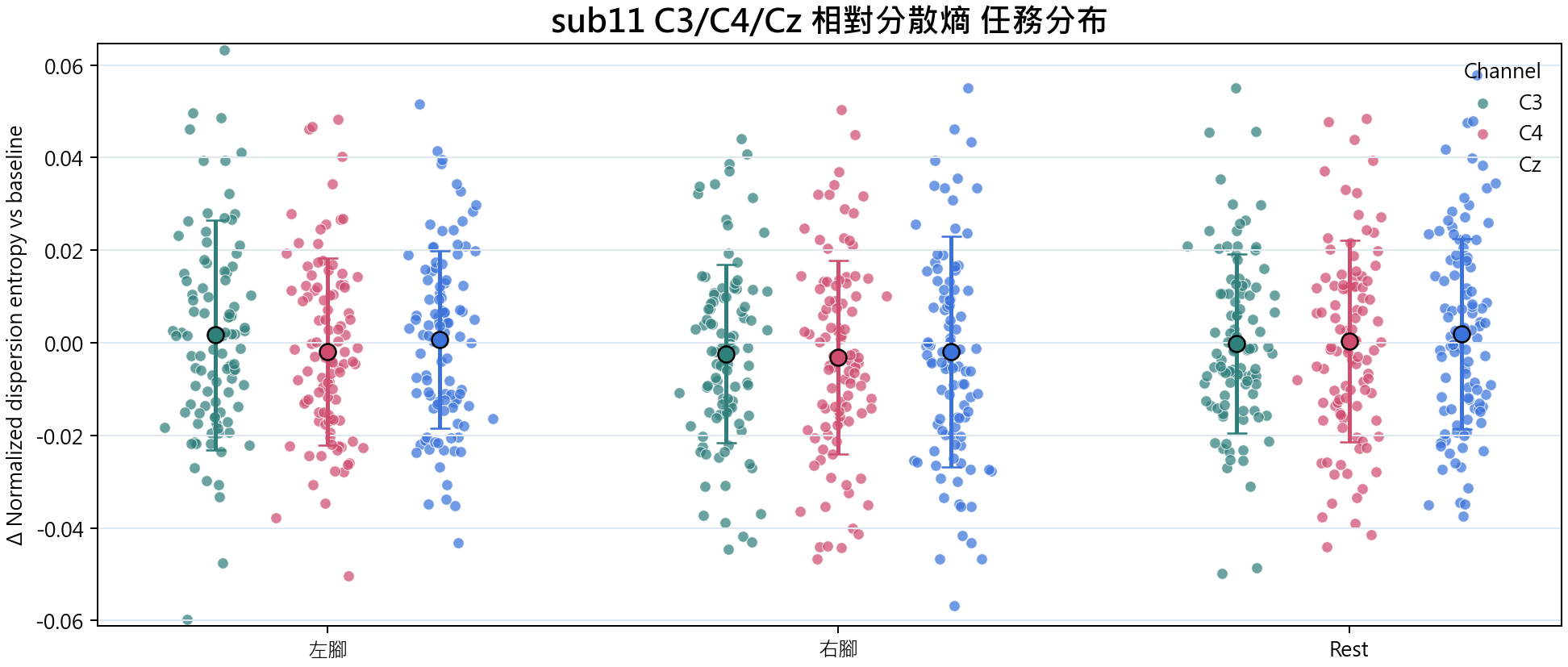 sub11 相對分散熵