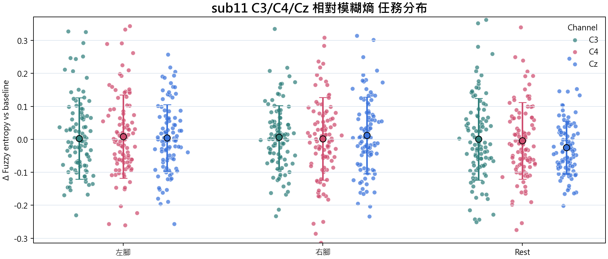 sub11 相對模糊熵