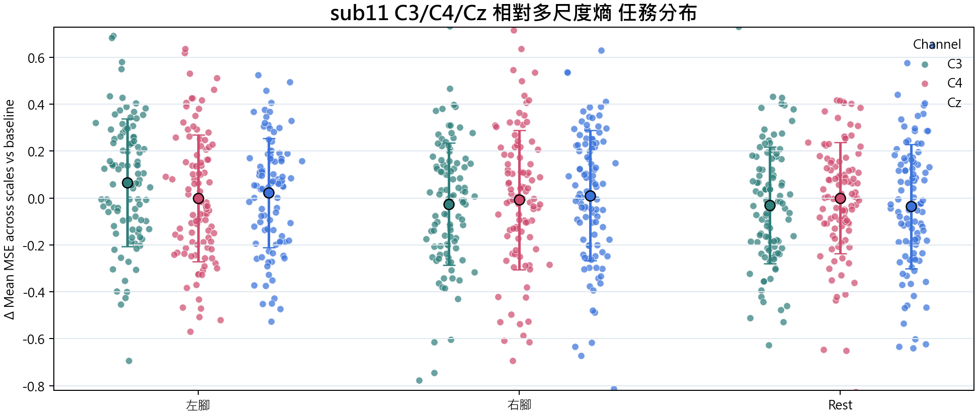 sub11 相對多尺度熵