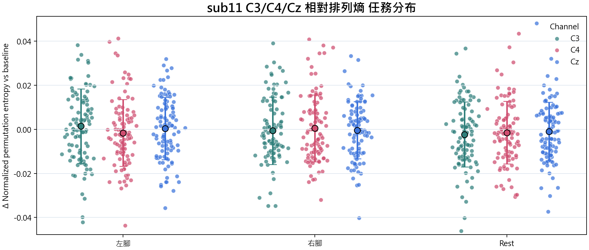 sub11 相對排列熵