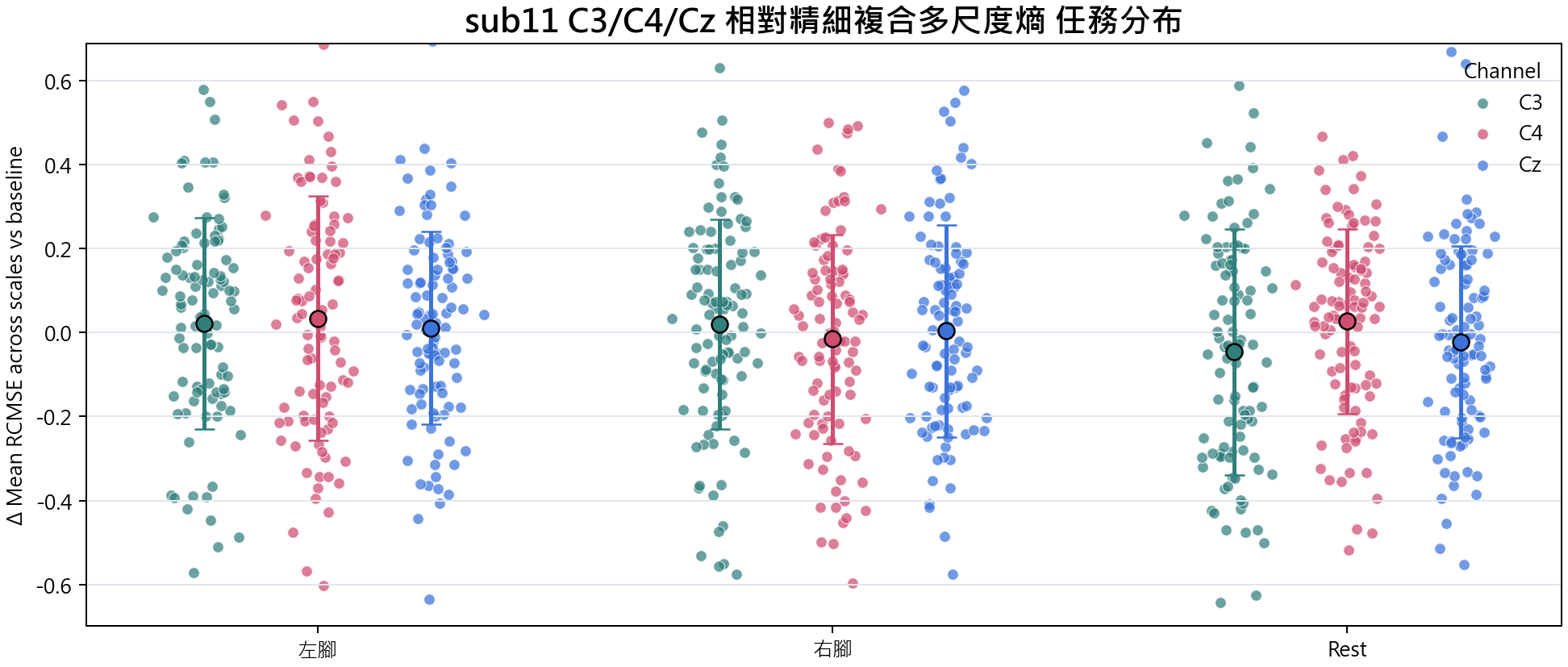 sub11 相對精細複合多尺度熵