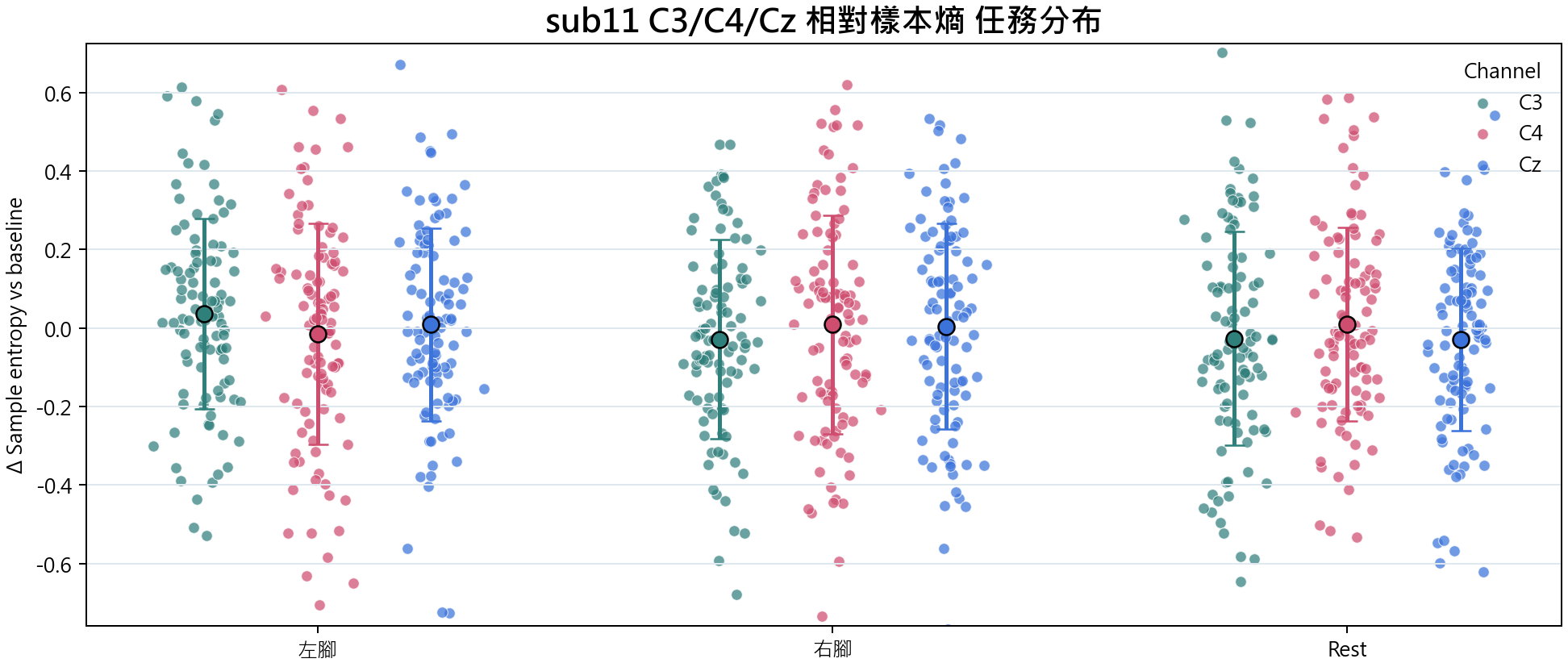 sub11 相對樣本熵