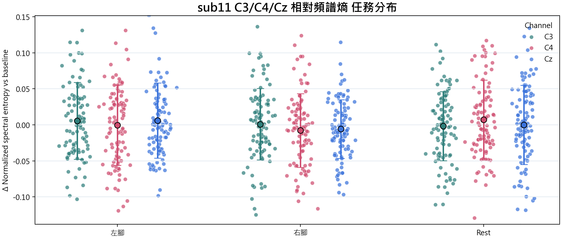 sub11 相對頻譜熵