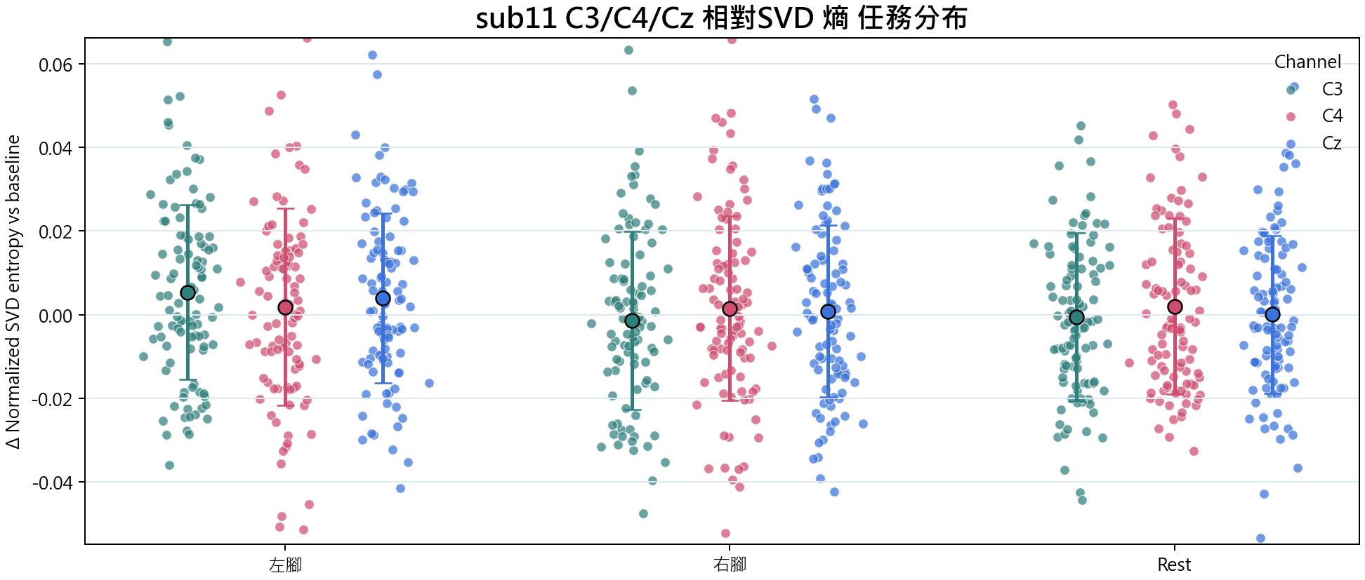 sub11 相對SVD 熵