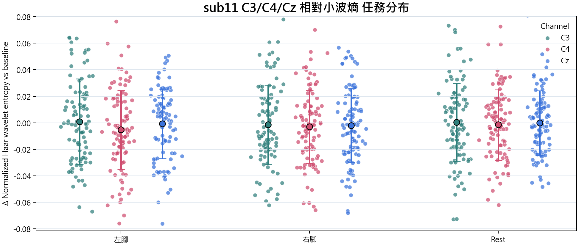 sub11 相對小波熵