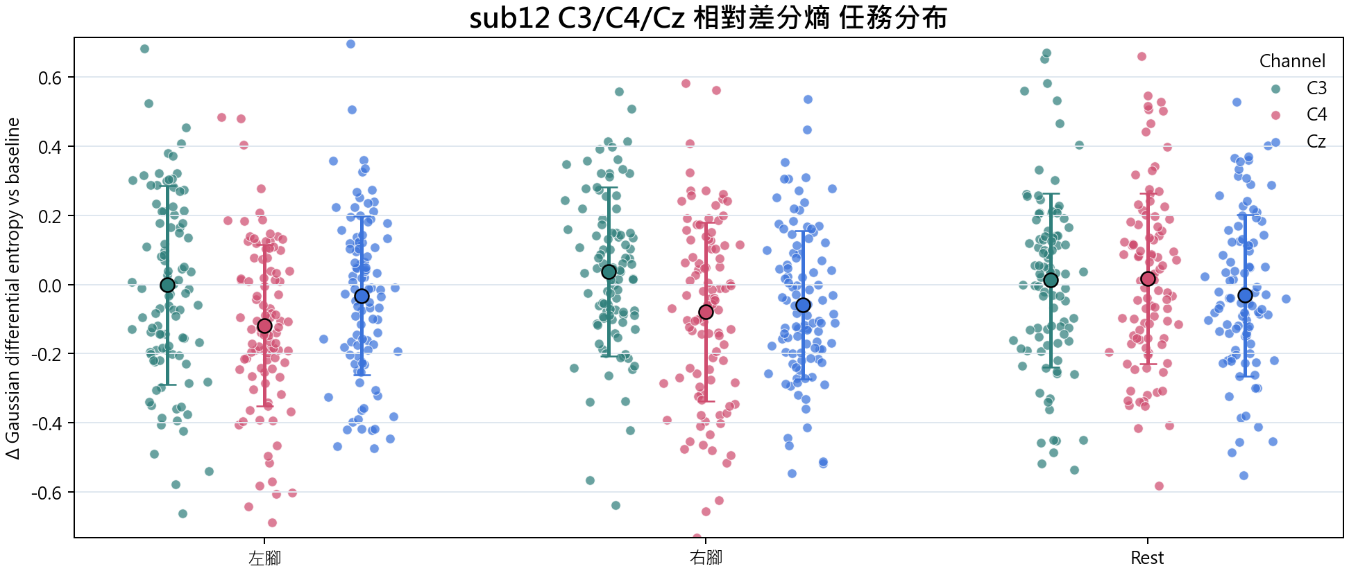 sub12 相對差分熵