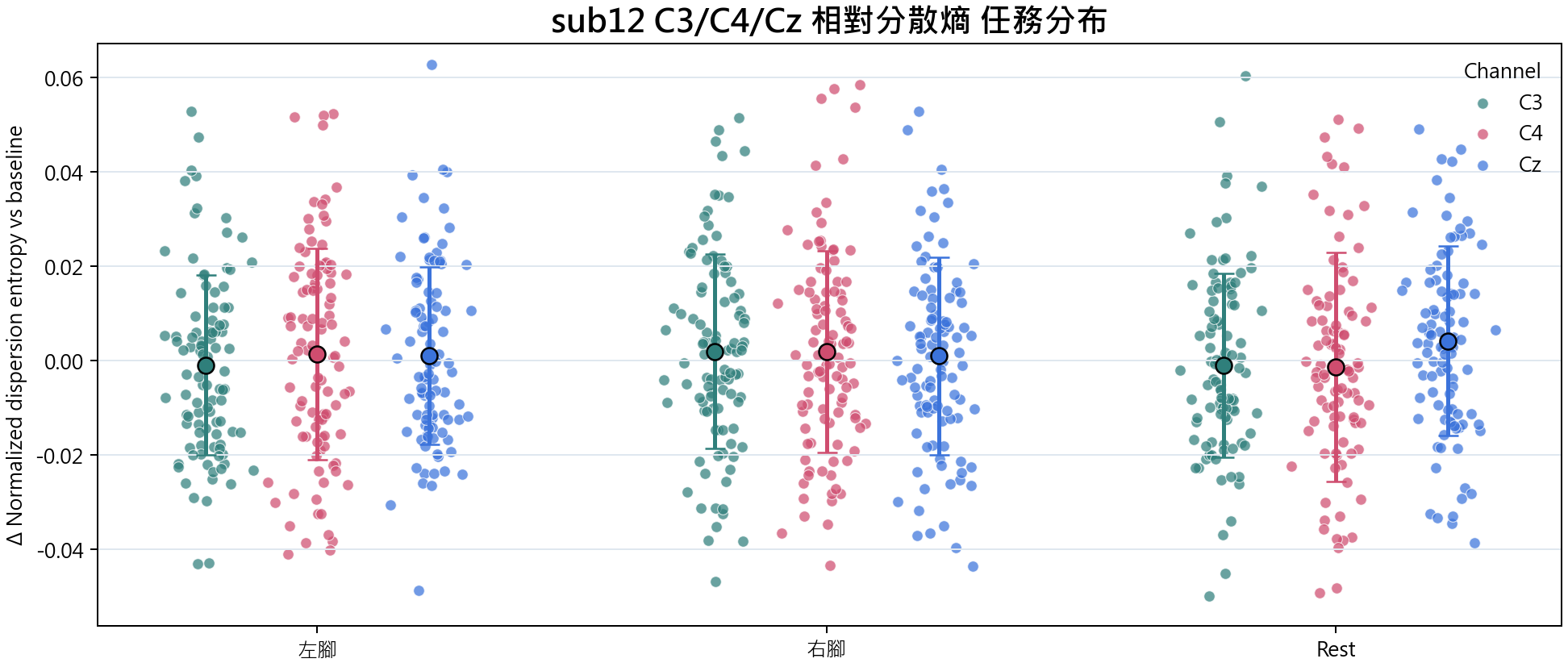 sub12 相對分散熵