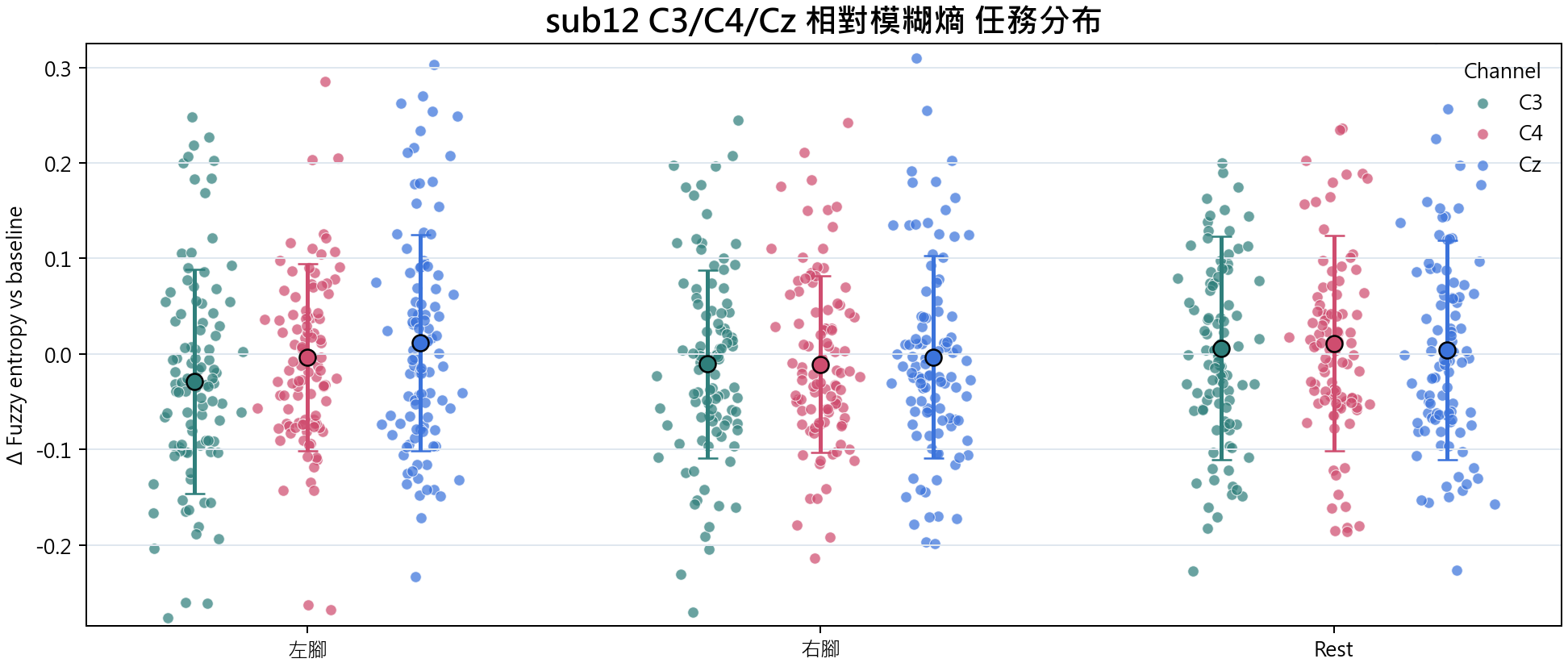 sub12 相對模糊熵