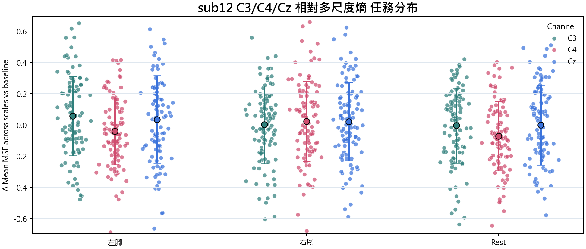 sub12 相對多尺度熵