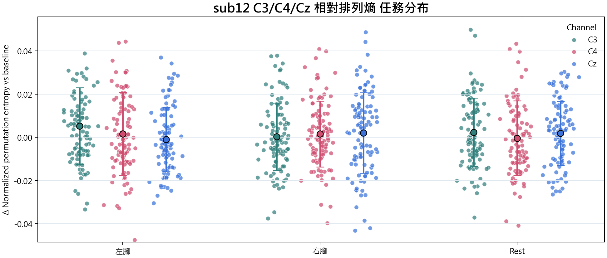 sub12 相對排列熵