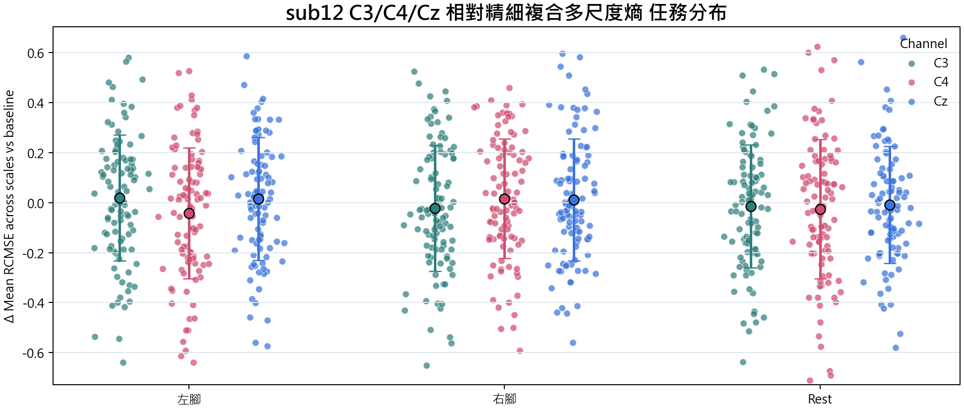 sub12 相對精細複合多尺度熵